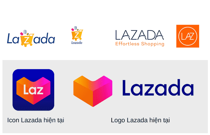 Lazada đã thay đổi hình ảnh nhận diện thương hiệu qua các thời kỳ