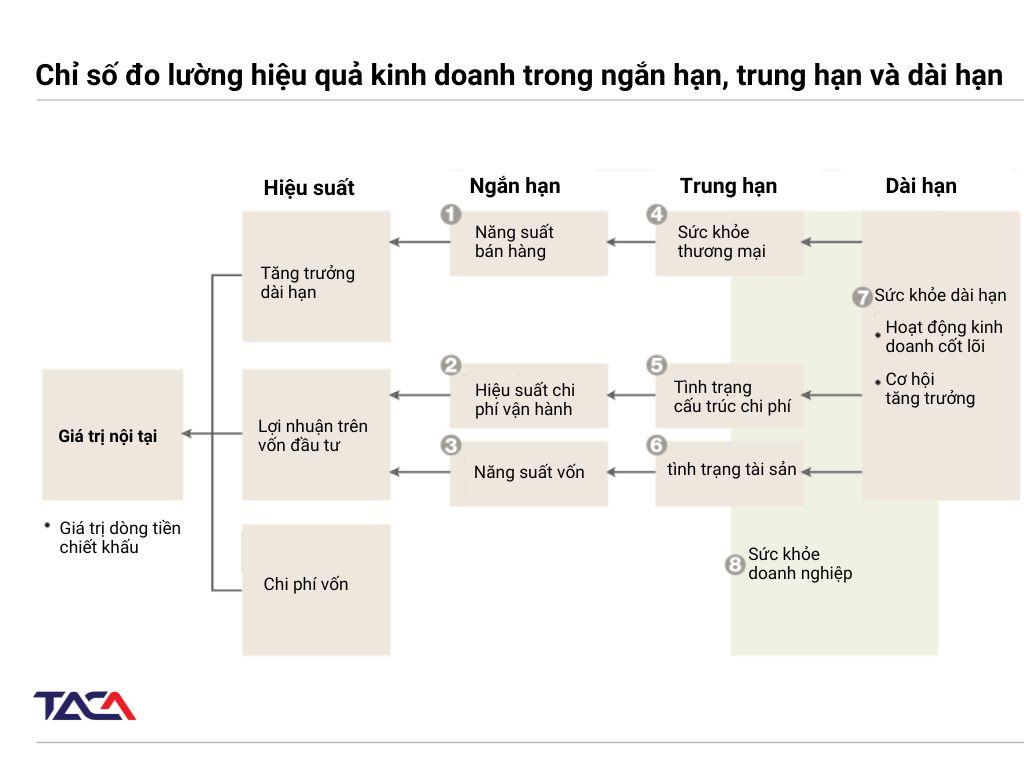 Đo Lường Hiệu Quả Bài Viết: Công Cụ Nào Cần Sử Dụng?