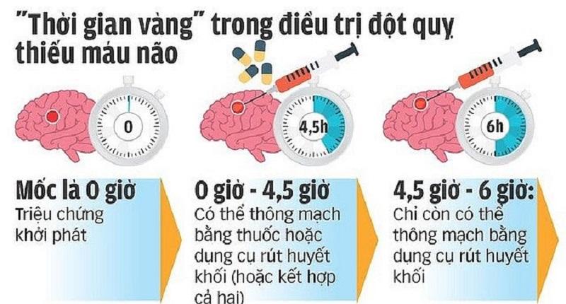 Thời Gian Vàng Để Mua Sắm: Khi Nào Là Thích Hợp Nhất?