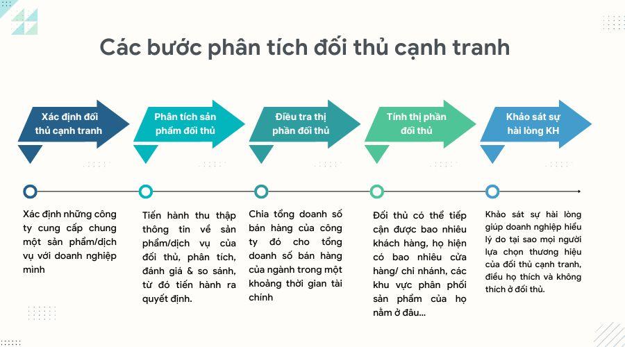 Lợi ích ⁤của​ việc phân ⁢tích đối thủ cạnh ⁣tranh ⁤trên Shopee