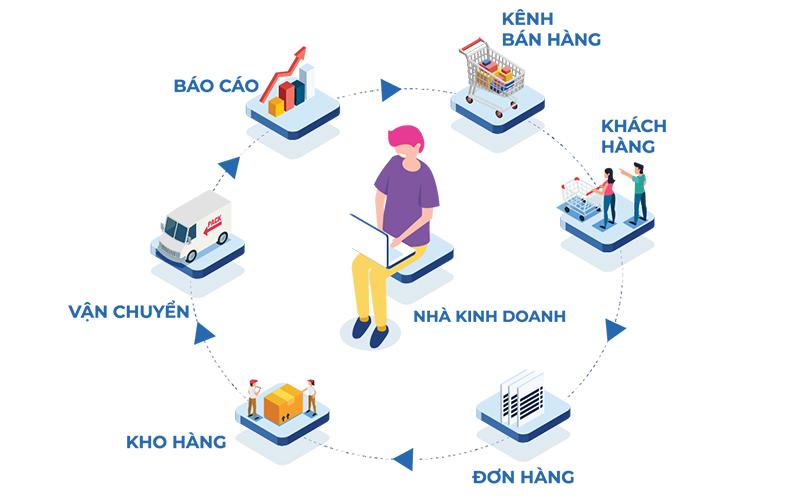 Cách xử lý đơn hàng trên Shopee nhanh chóng, hiệu quả