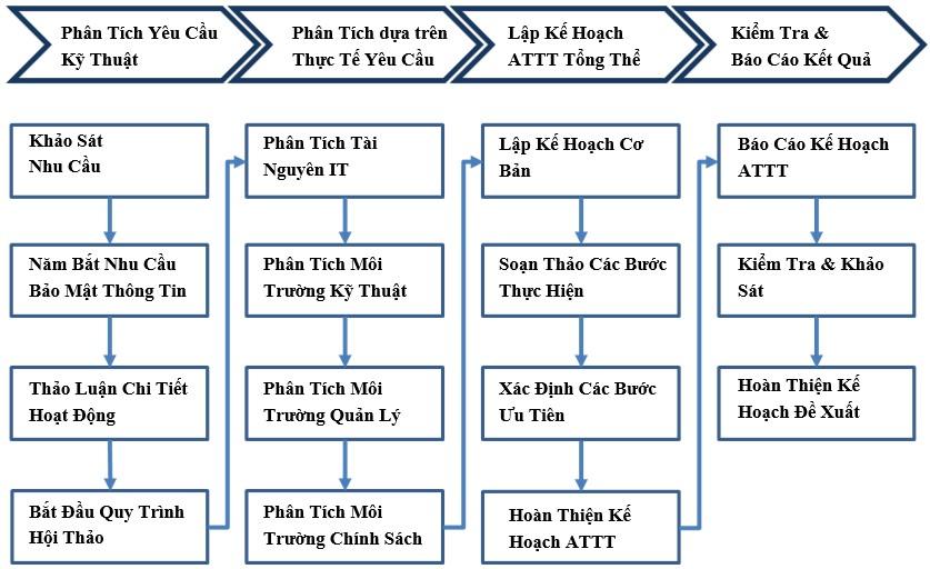 Khám Phá Lợi Ích Khi Sử ​Dụng Dịch Vụ Bảo Mật Thông Tin