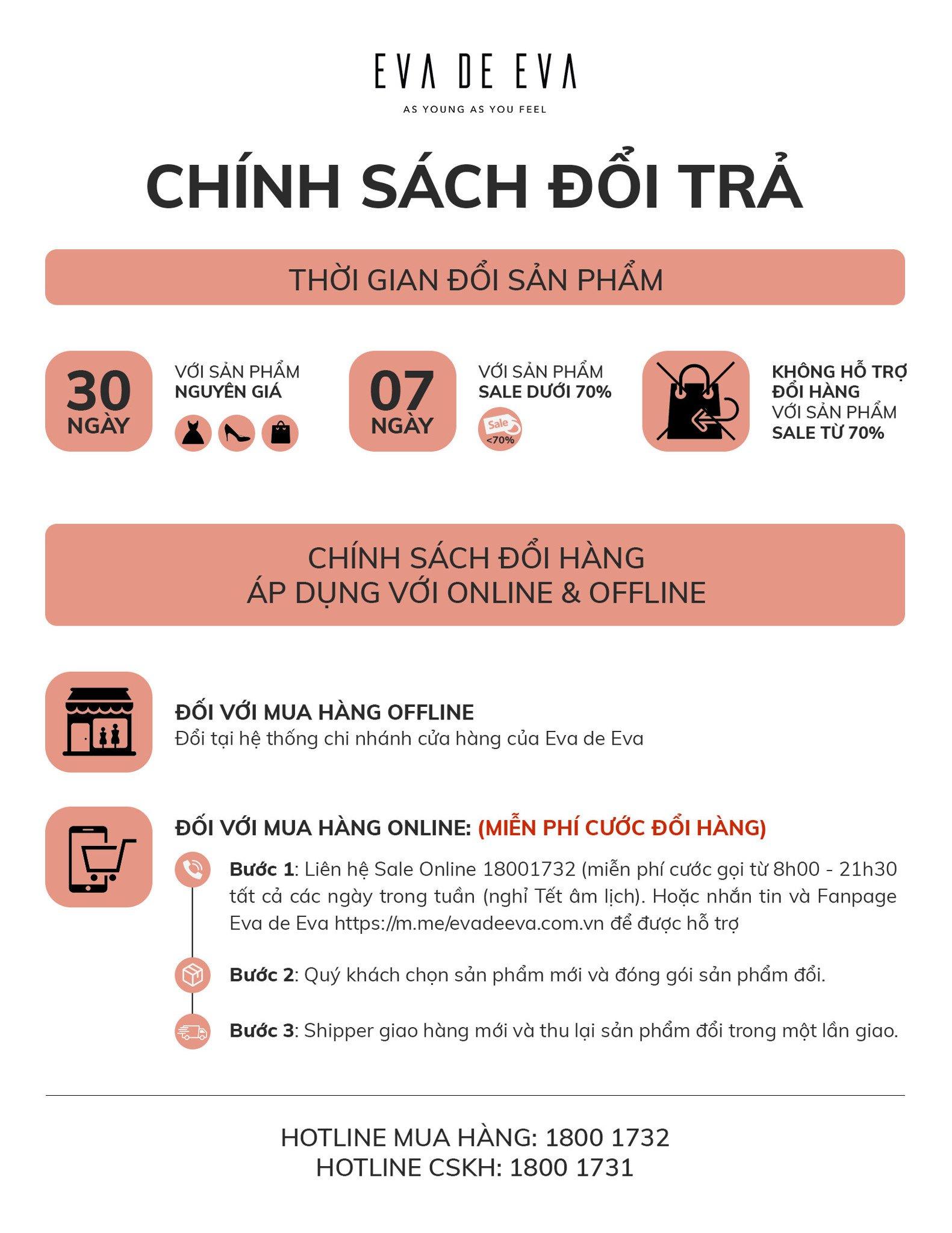 Giải Đáp Thắc Mắc Về Chính Sách Đổi Trả Khi Mua Hàng Trên Lazada