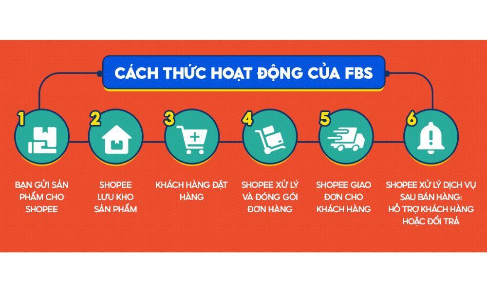 Cách chuẩn bị trước khi xử lý đơn hàng trên Shopee