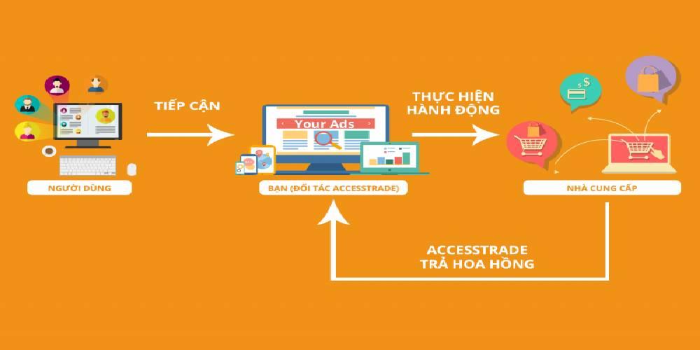 Xây Dựng Mối Quan Hệ Với ​Các ⁢Đối Tác Affiliate Đáng ⁢Tin‌ Cậy