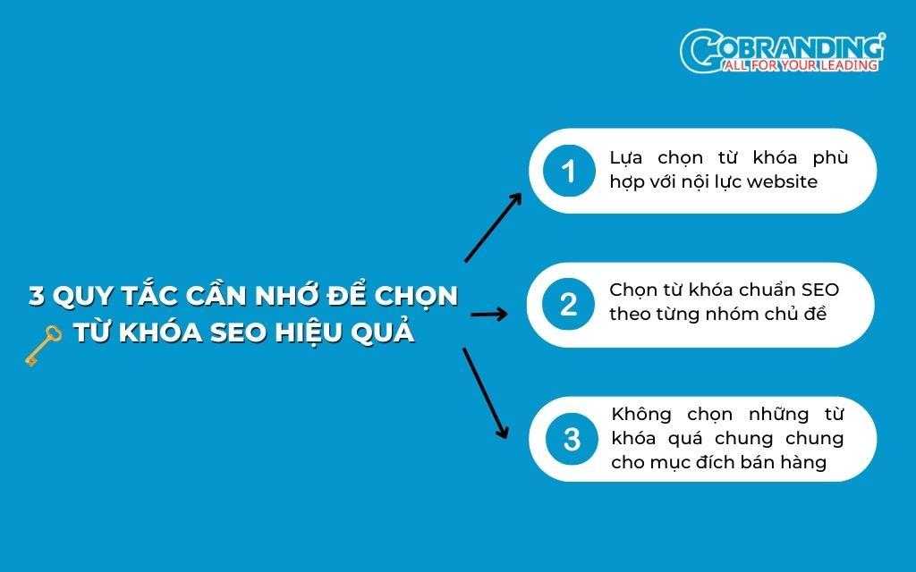 Cách sử dụng từ khóa hiệu quả để nâng cao khả năng tìm kiếm