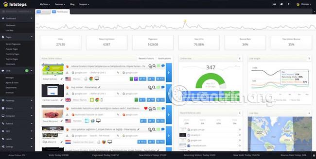 - Các công cụ hỗ trợ theo dõi và quản lý trạng thái website của‍ bạn