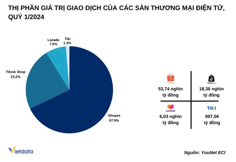 Thấu hiểu‌ thị trường:‌ Xu hướng tiêu dùng trên Shopee ​mà bạn nên nắm rõ