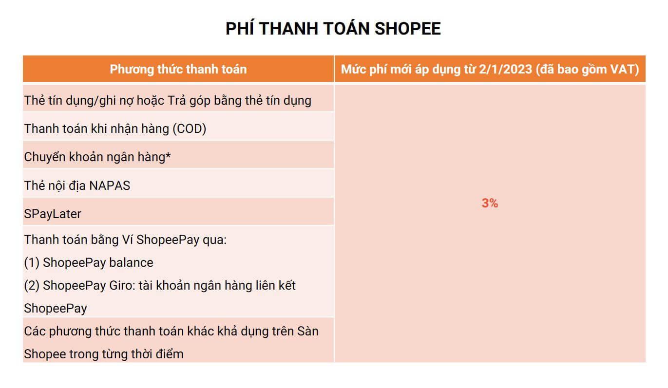 Khám phá các ⁢loại‌ phí bán ⁤hàng trên ⁤Shopee