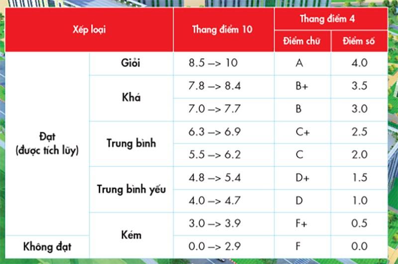 Mẹo sử dụng điểm tích lũy để tiết kiệm chi phí mua sắm