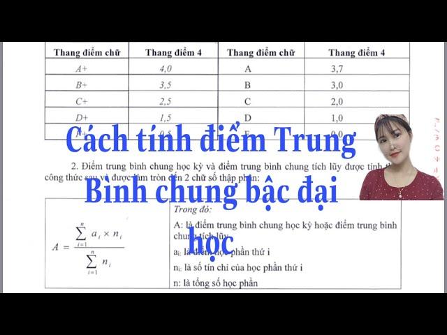 Cách sử dụng điểm tích‍ lũy​ để đổi quà và giảm ⁤giá