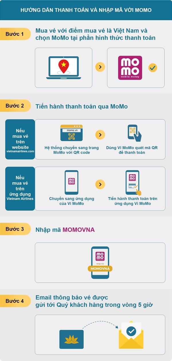 Khám phá các loại mã giảm giá đang có hiệu lực ngay bây giờ