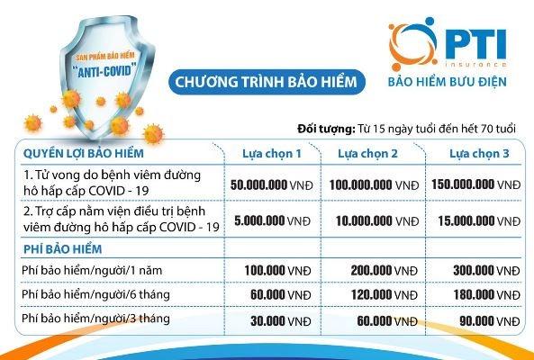 Bảo hiểm Shopee là gì? Có những gói bảo hiểm nào?