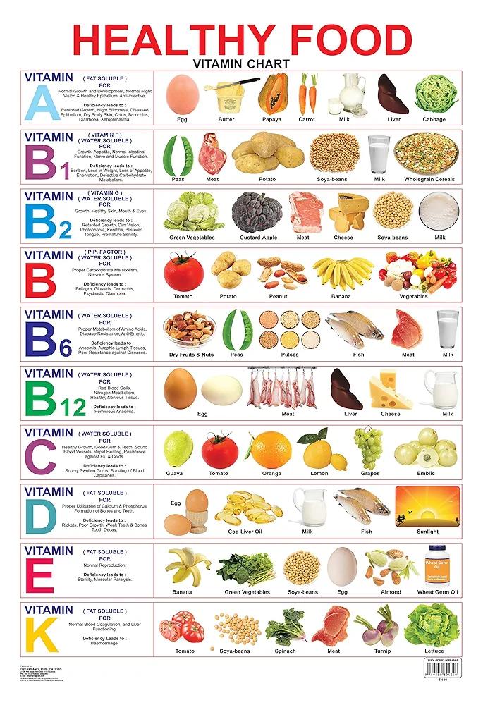 - Cách Chọn Lựa Đồ Ăn Healthy Phù Hợp Với Nhu Cầu Của Bạn