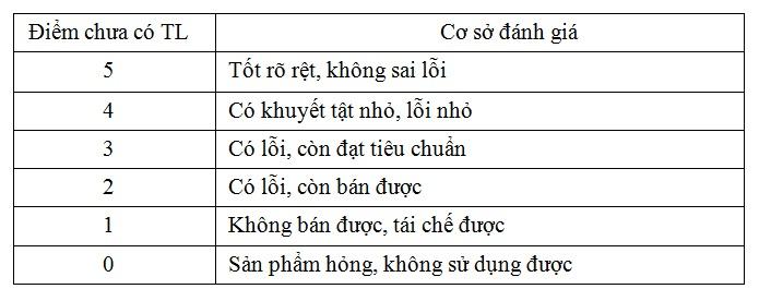 Cách Đánh Giá Chất Lượng Sản Phẩm Từ Các Shop