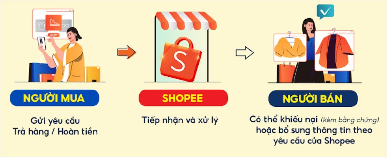 Những ⁢lỗi thường gặp khi tiến hành khiếu ​nại và​ cách khắc phục