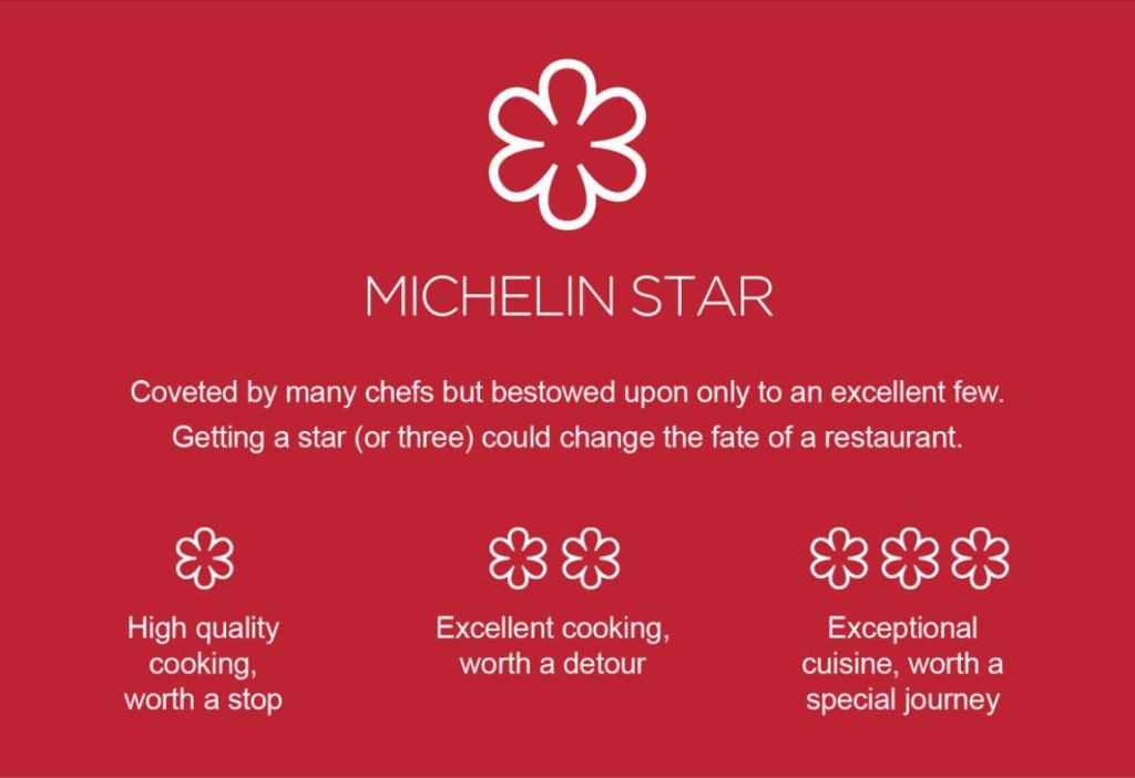Khám Phá Những Đặc Sản Địa Phương Tại Các Nhà Hàng Michelin