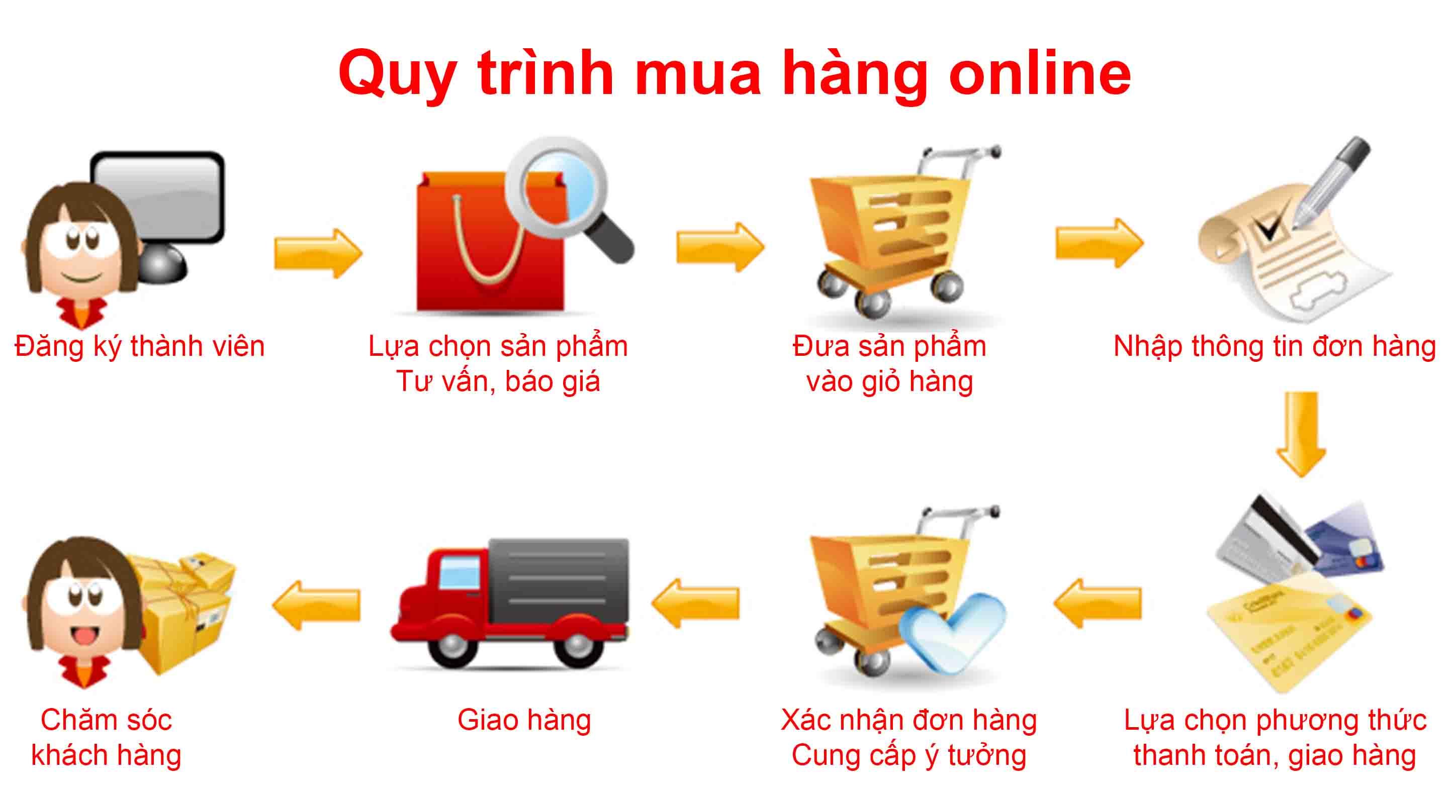 Cách Đặt Hàng Đơn Giản và Nhanh Chóng Trên Shopee