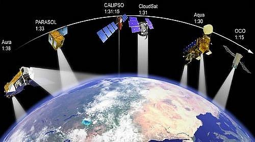 Giám Sát​ Tài Nguyên: Lệnh Kiểm Tra Tình Trạng VPS