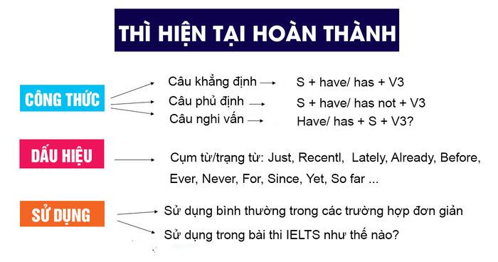 Những ⁢dấu hiệu nhận biết khi trang ​blog gặp sự cố
